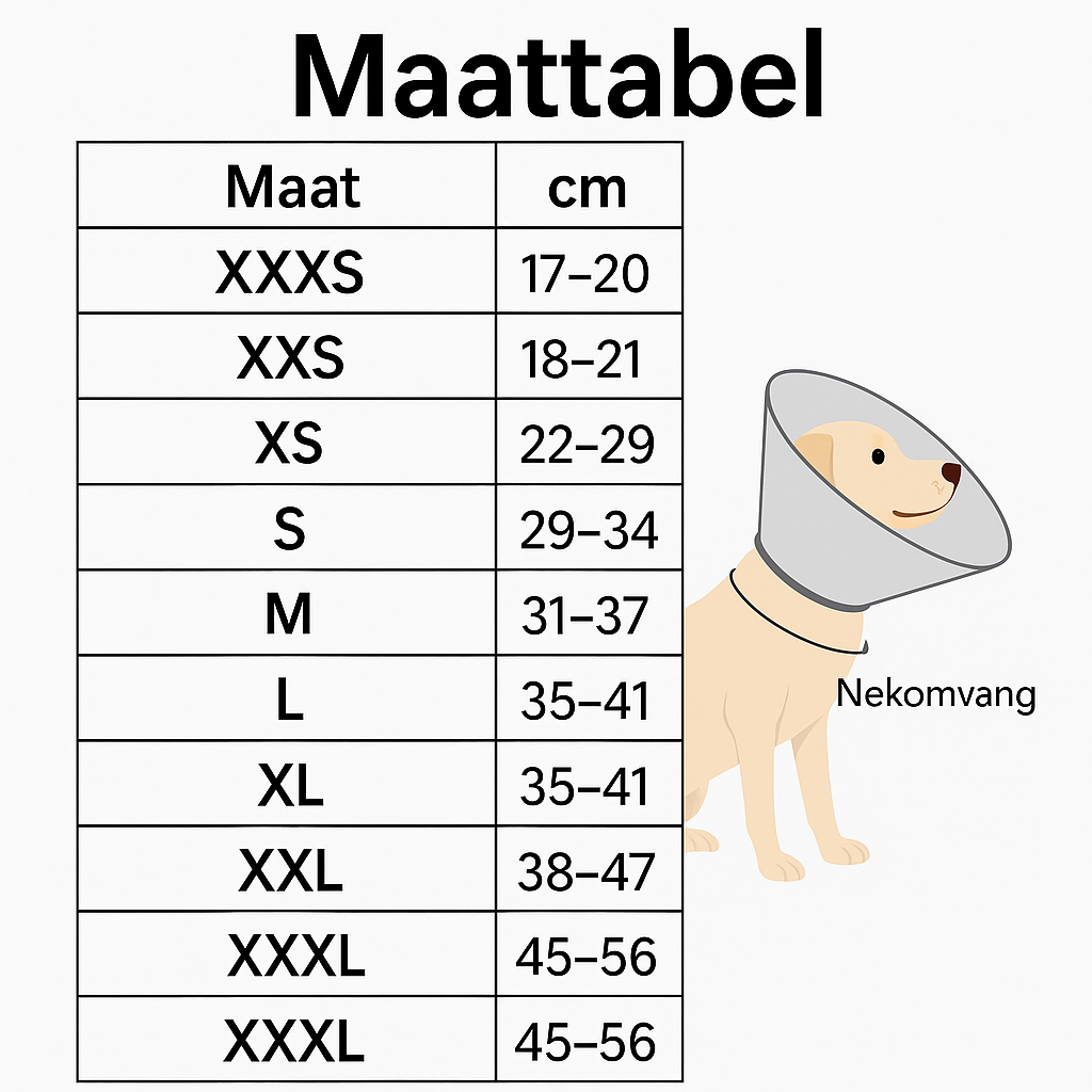 Medische Kraag