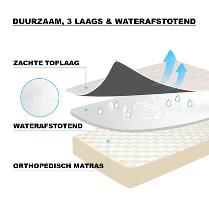 Hondenbed Traagschuim Matras